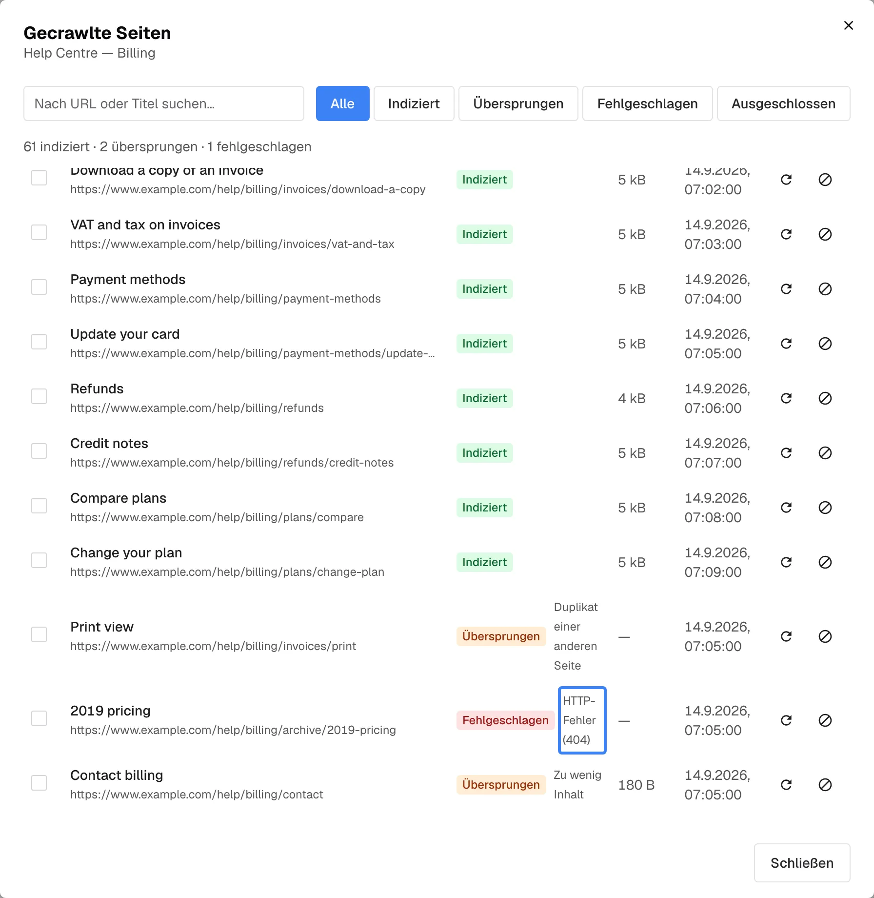 Der Dialog „Gecrawlte Seiten“ für die Webquelle „Help Centre — Billing“ mit der Zusammenfassung „61 indiziert · 2 übersprungen · 1 fehlgeschlagen“ und den Filtern Alle, Indiziert, Übersprungen, Fehlgeschlagen und Ausgeschlossen. Die Tabelle zeigt jede Seite mit Kontrollkästchen mit Titel und Adresse, Status, Größe und Crawl-Zeit; Seiten wie „Invoices“ und „Update your card“ sind „Indiziert“, „Print view“ ist als Duplikat „Übersprungen“ und „Contact billing“ wegen zu wenig Inhalt. Der Grund „HTTP-Fehler“ der fehlgeschlagenen Seite „2019 pricing“ ist hervorgehoben. Jede Zeile lässt sich einzeln neu crawlen.