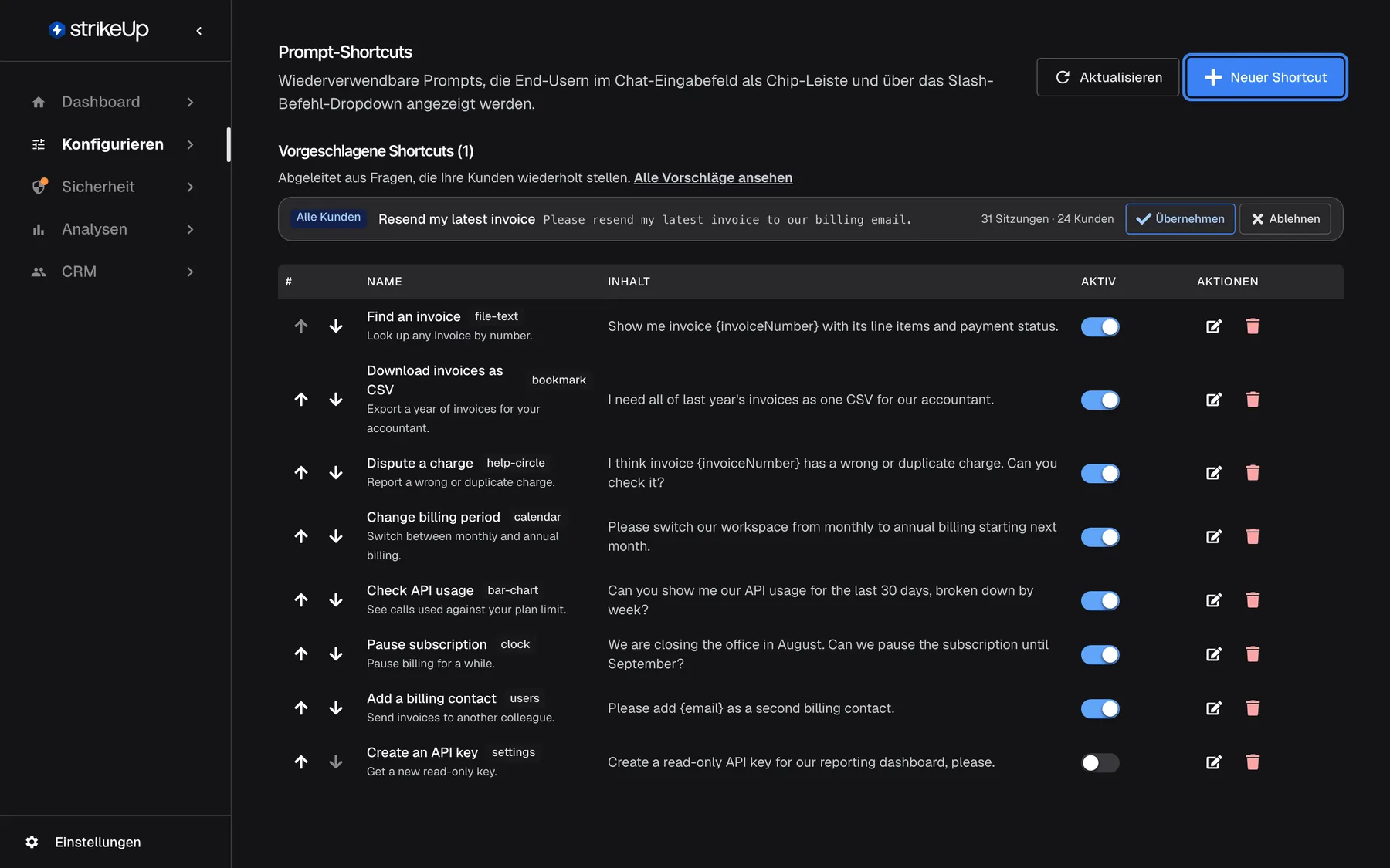 Die Seite Prompt-Shortcuts ("Wiederverwendbare Prompts, die End-Usern im Chat-Eingabefeld als Chip-Leiste und über das Slash-Befehl-Dropdown angezeigt werden.") mit "Aktualisieren" und der hervorgehobenen blauen Schaltfläche "Neuer Shortcut" oben rechts. Die Leiste "Vorgeschlagene Shortcuts (1)" schlägt "Resend my latest invoice" vor, mit "Übernehmen" und "Ablehnen". Die Tabelle listet acht Shortcuts mit Pfeilen nach oben und unten, Name, Inhalt, einem Aktiv-Schalter sowie Bearbeiten- und Löschen-Symbolen, etwa "Find an invoice" (Show me invoice {invoiceNumber} …); nur "Create an API key" ist ausgeschaltet.