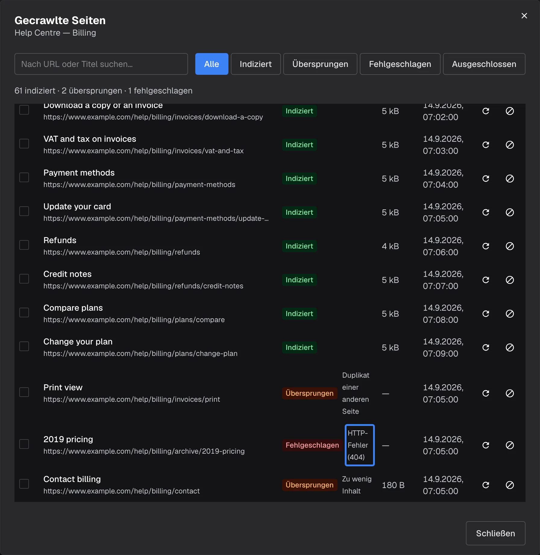 Der Dialog „Gecrawlte Seiten“ für die Webquelle „Help Centre — Billing“ mit der Zusammenfassung „61 indiziert · 2 übersprungen · 1 fehlgeschlagen“ und den Filtern Alle, Indiziert, Übersprungen, Fehlgeschlagen und Ausgeschlossen. Die Tabelle zeigt jede Seite mit Kontrollkästchen mit Titel und Adresse, Status, Größe und Crawl-Zeit; Seiten wie „Invoices“ und „Update your card“ sind „Indiziert“, „Print view“ ist als Duplikat „Übersprungen“ und „Contact billing“ wegen zu wenig Inhalt. Der Grund „HTTP-Fehler“ der fehlgeschlagenen Seite „2019 pricing“ ist hervorgehoben. Jede Zeile lässt sich einzeln neu crawlen.