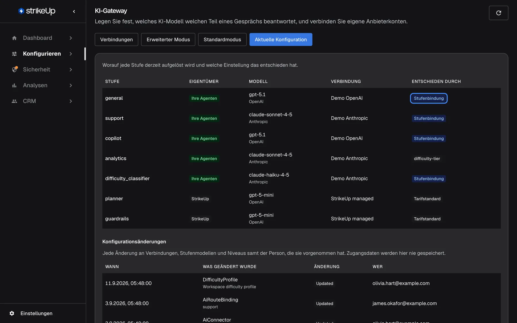Die Seite KI-Gateway in StrikeUp mit ausgewähltem Tab „Aktuelle Konfiguration“: „Worauf jede Stufe derzeit aufgelöst wird und welche Einstellung das entschieden hat.“ Die Tabelle hat die Spalten Stufe, Eigentümer, Modell, Verbindung und Entschieden durch. „general“ nutzt gpt-5.1 (OpenAI) über „Demo OpenAI“, „support“ claude-sonnet-4-5 über „Demo Anthropic“, „analytics“ claude-sonnet-4-5 über „Demo Anthropic“ (entschieden durch „difficulty-tier“, ihr Niveau im Standardmodus); „planner“ und „guardrails“ nutzen gpt-5-mini über „StrikeUp managed“ („Tarifstandard“) und gehören „StrikeUp“. Hervorgehoben ist das erste Abzeichen „Stufenbindung“ in der Spalte „Entschieden durch“: Diese Stufe ist auf dem Tab „Erweiterter Modus“ fest gebunden.