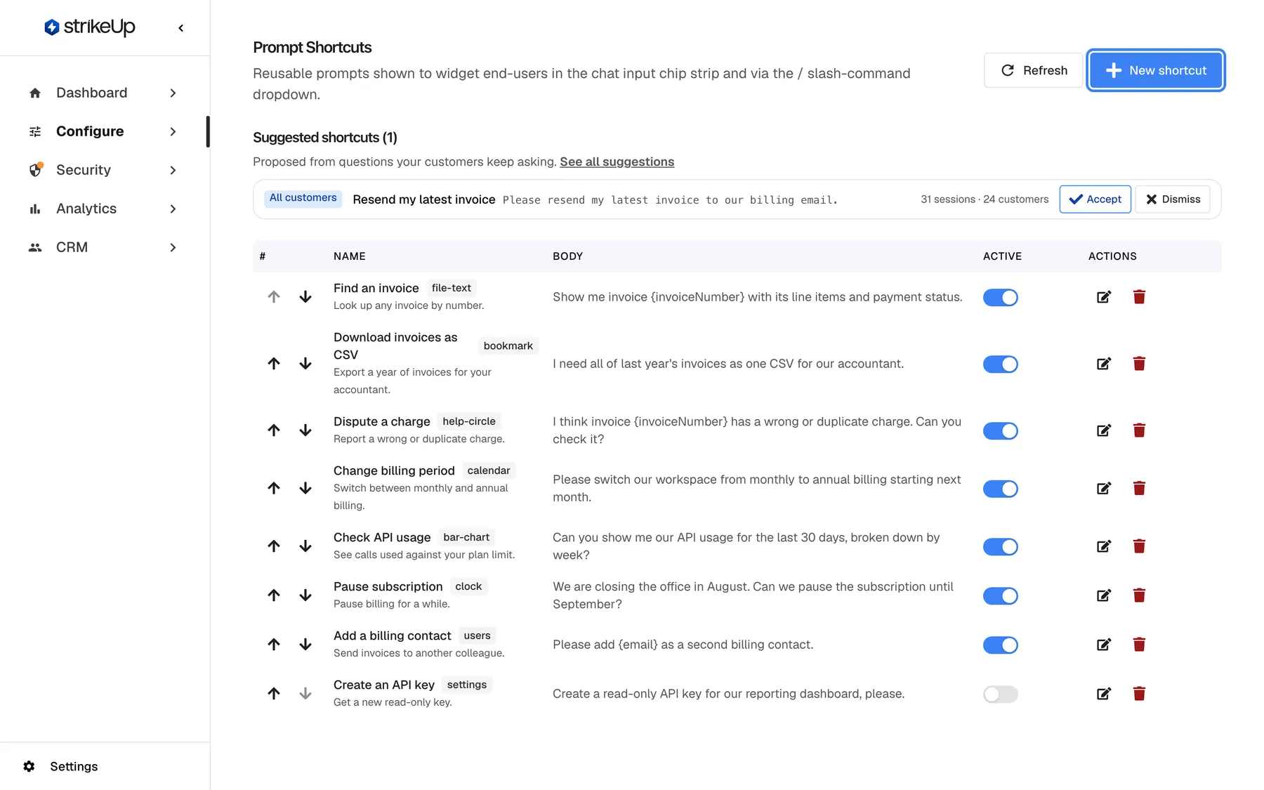 The Prompt Shortcuts page ("Reusable prompts shown to widget end-users in the chat input chip strip and via the / slash-command dropdown.") with "Refresh" and the highlighted blue "New shortcut" button at the top right. A "Suggested shortcuts (1)" strip proposes "Resend my latest invoice" for All customers with "Accept" and "Dismiss". The table lists eight shortcuts with up and down arrows, Name, Body, an Active switch and edit and delete icons, for example "Find an invoice" (Show me invoice {invoiceNumber} with its line items and payment status.); only "Create an API key" is switched off.