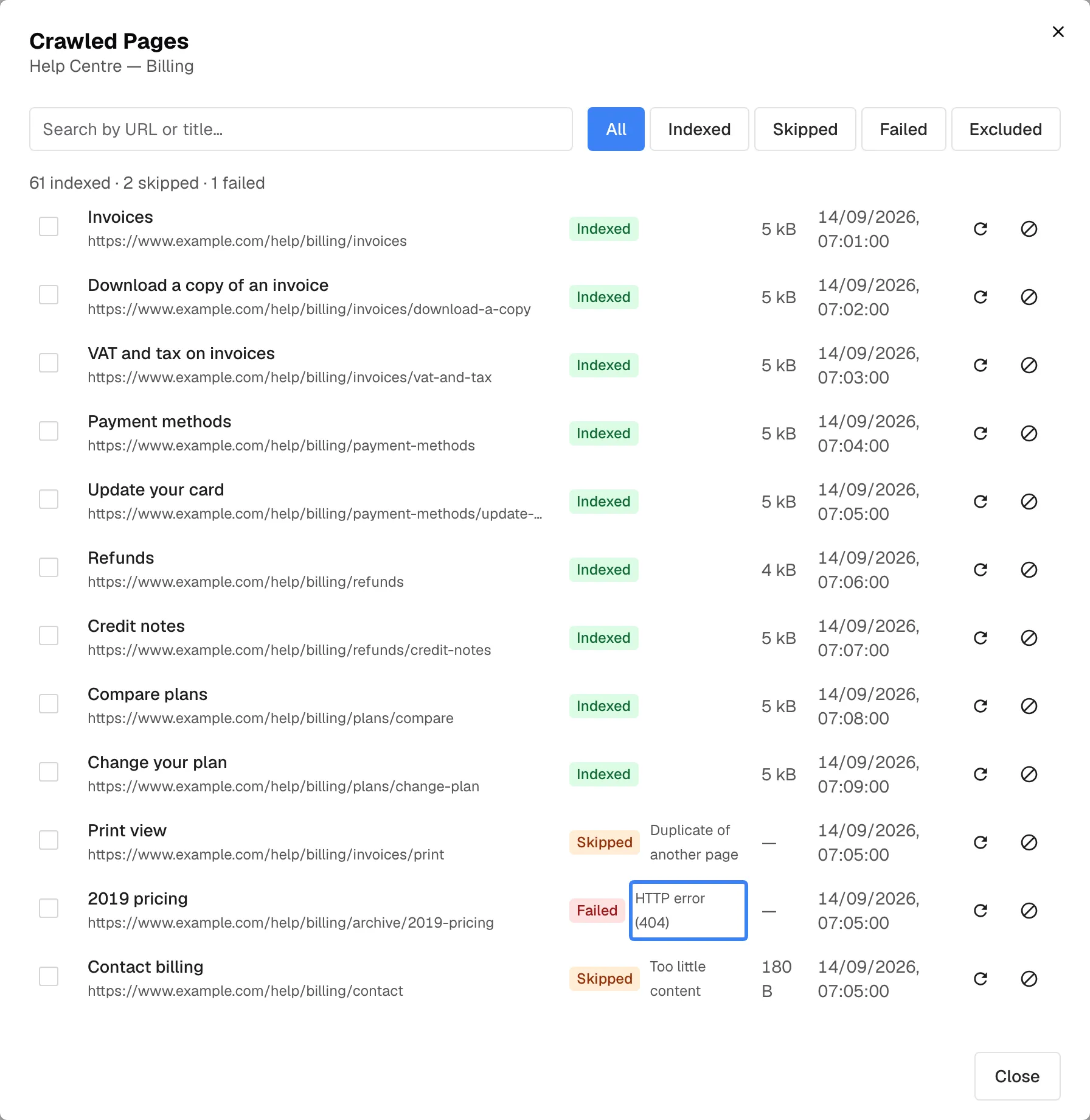 The "Crawled Pages" dialog for the web source "Help Centre — Billing", summarised as "61 indexed · 2 skipped · 1 failed", with the filters All, Indexed, Skipped, Failed and Excluded. The table lists each page, with a checkbox, with its title and address, status, size and crawl time; pages such as "Invoices" and "Update your card" are "Indexed", "Print view" is "Skipped" as a duplicate and "Contact billing" for too little content. The reason "HTTP error" of the failed page "2019 pricing" is highlighted. Each row can be re-crawled on its own.