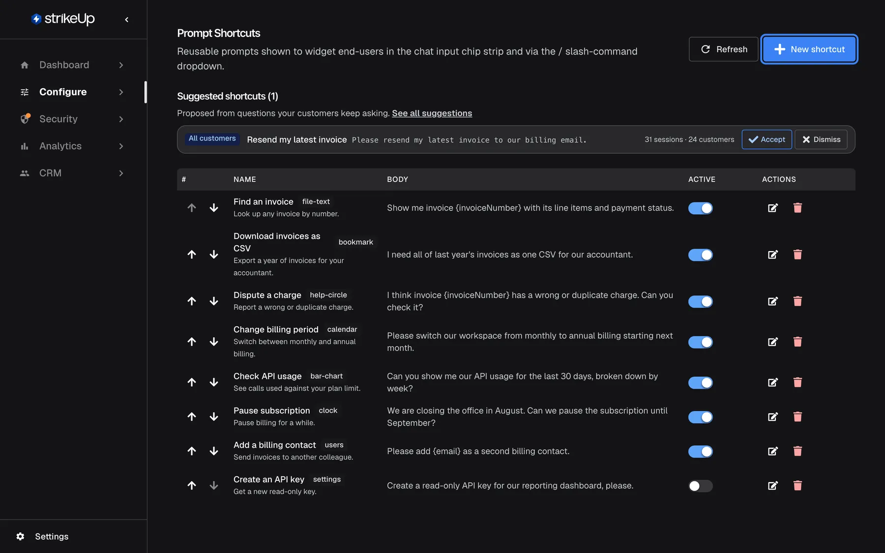 The Prompt Shortcuts page ("Reusable prompts shown to widget end-users in the chat input chip strip and via the / slash-command dropdown.") with "Refresh" and the highlighted blue "New shortcut" button at the top right. A "Suggested shortcuts (1)" strip proposes "Resend my latest invoice" for All customers with "Accept" and "Dismiss". The table lists eight shortcuts with up and down arrows, Name, Body, an Active switch and edit and delete icons, for example "Find an invoice" (Show me invoice {invoiceNumber} with its line items and payment status.); only "Create an API key" is switched off.