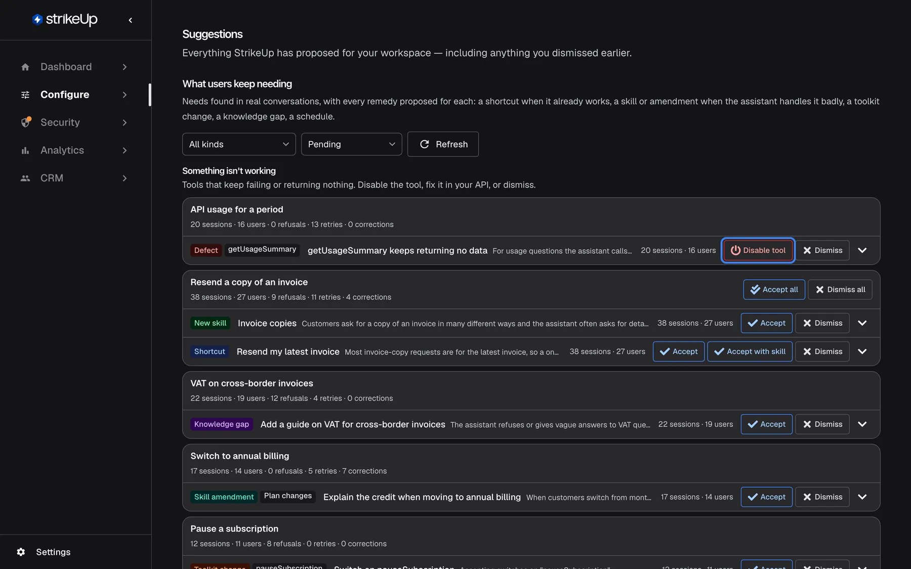 The Suggestions page under Configure ("Everything StrikeUp has proposed for your workspace — including anything you dismissed earlier."). Under "What users keep needing" are the filters "All kinds" and "Pending" and "Refresh". "Something isn't working" lists the Defect "getUsageSummary keeps returning no data" with the highlighted "Disable tool" button, which switches that tool off, and "Dismiss". Below, need groups show their evidence line, for example "Resend a copy of an invoice" (38 sessions · 27 users · 9 refusals · 11 retries · 4 corrections) with a New skill and a Shortcut suggestion, then a Knowledge gap, a Skill amendment and a Toolkit change.